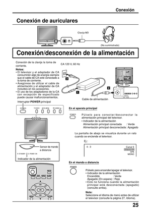 Page 2525
INAUDIO
VIDEO S-VIDEORRLLY
PBPR1
2AUDIOCOMPONENT  VIDEO  INPUTINPUTVIDEO
1
2
3
Canal 6ESTEREO
SPA
MONO4 : 3
Conexión
POWERTV/VIDEO VOLUME CHANNEL
POWER
Conexión/desconexión de la alimentación
Conexión de la clavija la toma de
corriente.
Púlselo para conectar/desconectar la
alimentación principal del televisor.
• Indicador de la alimentación
Alimentación principal conectada : Verde
Alimentación principal desconectada : Apagado
Ej.:
Sensor de mando
a distancia
Interruptor POWER principal
 Indicador de...