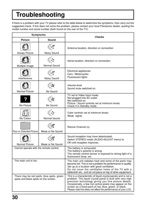 Page 3030
Troubleshooting
If there is a problem with your TV please refer to the table below to determine the symptoms, then carry out the
suggested check. If this does not solve the problem, please contact your local Panasonic dealer, quoting the
model number and serial number (both found on the rear of the TV).
Symptoms
Checks
Antenna location, direction or connection
Picture Sound
Aerial location, direction or connection
Electrical appliances
Cars / Motorcycles
Fluorescent lights
Volume level
Sound mute...