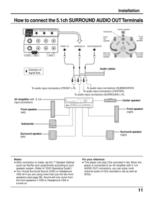 Page 1111
Installation
How to connect the 5.1ch SURROUND AUDIO OUT Terminals
Notes:
• After connection is made, set the “7 Speaker Setting”
(such as Yes/No and Large/Small) according to your
speaker system. (Refer to “DVD Operating Guide”)
• Turn Virtual Surround Sound (VSS) or Headphone
VSS off if you are using more than just the two front
speakers (see page 28). Sound will only come from
the front speakers if VSS or Headphone VSS is
turned on.For your reference:
• This player can play CDs recorded in dts....