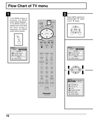 Page 1616
DISPLAY
TOP MENU
ANGLED
VD
M
ENU
RETURN
SKIP
STOP
PAUSE PLAY
ASPECT
TV/VIDEO MUTE
SLEEPCHVOL
SURROUND
CANCEL
REPEAT MODE A-B REPEAT PLAY MODE
R-TUNE
TV      
MENU
ENTER
SLOW/SEARCH
OPEN
CLOSE
POWER
Flow Chart of TV menu
If the MENU button is
pressed, the MENU
screen will be displayed.
If the MENU button is
pressed once more while
the menu screen is
displayed, the MENU
screen will be cleared.
MENU
ADJUST
PICTURE
AUDIO PICTURE  ADJUST
POSITION / SIZE
AUDIO  ADJUSTSET  UPMENU
ADJUST
PICTURE
AUDIO PICTURE...