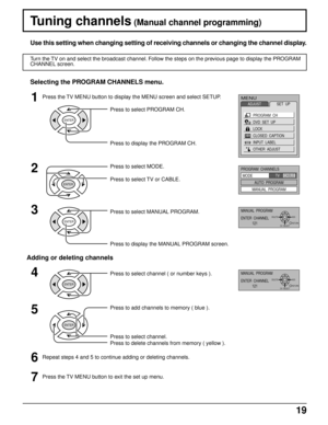 Page 1919
Tuning channels (Manual channel programming)
Use this setting when changing setting of receiving channels or changing the channel display.
Turn the TV on and select the broadcast channel. Follow the steps on the previous page to display the PROGRAM
CHANNEL screen.
Press to select MODE.
Press to select TV or CABLE.
1
2
Press to select MANUAL PROGRAM.
Press to display the MANUAL PROGRAM screen.
Selecting the PROGRAM CHANNELS menu.
Adding or deleting channels
Press to select channel ( or number keys ).4...
