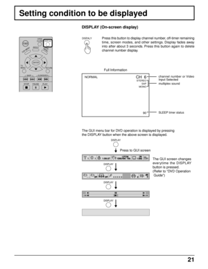 Page 2121
Setting condition to be displayed
Press this button to display channel number, off-timer remaining
time, screen modes, and other settings. Display fades away
into after about 3 seconds. Press this button again to delete
channel number display.
DISPLAY (On-screen display)
TOP MENU
ANGLEDVD
MENU
RETURN
SKIP
STOP
PAUSE PLAY
TV      
MENUENTER
DISPLAY
SLOW/SEARCH
OPEN
CLOSE
POWER
DISPALY
The GUI menu bar for DVD operation is displayed by pressing
the DISPLAY button when the above screen is displayed....