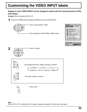 Page 3333
Press the TV MENU button to display the MENU screen and select SETUP.
Customizing the VIDEO INPUT labels
Display for each VIDEO INPUT can be changed to match with the connected device (VCR,
DVD Player).
Example: When changing VIDEO to LD.
1
2
Press to select INPUT LABEL.
Press to display the VIDEO INPUT LABEL screen.
By pressing this button, display changes as follows:
Press to end.
VIDEO               VCR                LD
BLANK         DTV         DVD         GAME
This button rotates in reverse....