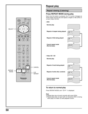 Page 5050
DISPLAY
ANGLE
PAUSE
ASPECT
TV/VIDEO MUTE
SLEEPCHVOL
SURROUND
CANCEL
REPEAT MODE A-B REPEAT PLAY MODE
R-TUNE
TV      
MENUENTER
RETURN
PLAY
DVD
MENU
T
O
P
 
M
E
N
U
STOP
SKIPSLOW/SEARCH
OPEN
CLOSE
POWER
SELECT
CANCEL
REPEAT
MODE
A-B
REPEAT• DVD
Normal play
Repeat of chapter being played
Repeat of title being played
Cancel repeat mode
(Normal play)
OFFOFF
C
T
• Video CD / CD
Normal play
Repeat of track being played
Repeat of entire disc contents
Cancel repeat mode
(Normal play)
OFFOFF
T
A
Note
• Repeat...