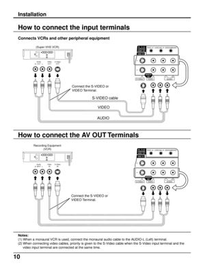 Page 1010
Notes:
(1) When a monaural VCR is used, connect the monaural audio cable to the AUDIO-L (Left) terminal.
(2) When connecting video cables, priority is given to the S-Video cable when the S-Video input terminal and the
video input terminal are connected at the same time.
How to connect the input terminals
Installation
Audio
OUTVideo
OUTS-Video
OUT
RL
(Super-VHS VCR)
L            R
AUDIO S-VIDEOVIDEO
FRONT L/R SURROUND L/RCENTER/SUBWOOFER5.1chSURROUND
AUDIO  OUT
VIDEO  IN
MONITOR
OUT
S-VIDEO cable...