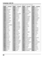 Page 6666
Language code list
Enter the appropriate code number for the initial settings  “Audio”, “Subtitle” and/or “Menus” (See page 57)
Code
6565
6566
6570
6577
6582
6583
6588
6590
6665
6669
6671
6672
6678
6679
6682
67796765
6783
6789
6865
6869
6890
6976
6978
6979
6983
6984
6985*
7065
7073
7074Language
Afar
Abkhazian
Afrikaan
Ameharic
Arabic
Assamese
Aymara
Azerbaijani
Bashkir
Byelorssian
Bulgarian
Bihari 
Bengali; Bangla 
Tibetan
Breton
Catalan
Corsican
Czech
Welsh
Danish
German
Bhutani
Fiji Finnish...