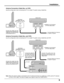 Page 99
Antenna Connection (Cable Box, no VCR)
Use this configuration when connecting the TV to a cable TV system using a Cable Box.
Antenna Connection (Cable Box, and VCR)
Use this configuration when connecting the TV to a cable TV system using a Cable Box and VCR.
Connect the cable from the
Output terminal on the back of the
Cable Box to the ANT terminal
on the left side of the TV.CABLE BOX
TERMINAL ON THE BACK
OF THE CABLE BOX
Incoming Cable from Antenna
or Cable TV System
OUTPUT
S-VIDEO
VIDEOL-AUDIO-R...