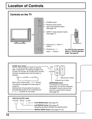 Page 1212
Location of Controls
REPEAT MODE A-B REPEAT PLAY MODE
PLAY MODE button (See page 44)
A-B REPEAT button (See page 45)
Repeating selections between two specific points.
REPEAT MODE button (See pages 44, 45)
Controls on the TV
Volume up (+) / down (–)
buttons
Channel up ( 
 ) /
down ( 
 ) buttons Input mode selection button
(See page 18)
ASPECT mode selection button
(See page 21)
POWER switch
Remote control sensor
SLEEP timer button
The TV may be preset to switch to stand-by
after a fixed period. The...