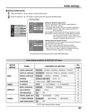 Page 5757
ENGLISH   • FRENCH • SPANISH • ORIGINAL • OTHER 0
AUTOMATIC   • ENGLISH • FRENCH • SPANISH • OTHER 0
ENGLISH    •  FRENCH  •  SPANISH  •  OTHER 0
LEVEL 8   (NO LIMIT)   •   LEVEL 1 to 7
4 digit numeric  (  1111   Factory setting)
16 : 9      •   4 : 3 LETTERBOX   •   4 : 3 PAN&SCAN
ENGLISH     •   FRANÇAIS   •   ESPAÑOL
POS 1      •    POS 2
ON      •    OFF
OFF      •    BITSTREAM    •    LPCM
STANDARD      •    MAX RANGE    •    MIN RANGE
ON      •    OFF
Intial setting condition of DVD SET UP menu...