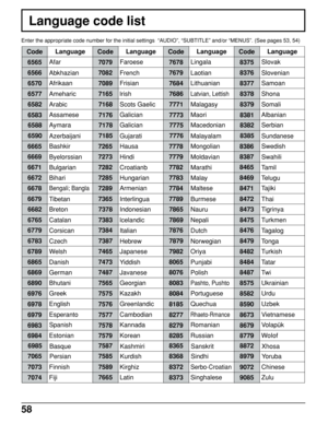 Page 5858
Language code list
Enter the appropriate code number for the initial settings  “AUDIO”, “SUBTITLE” and/or “MENUS”. (See pages 53, 54)
Code
6565
6566
6570
6577
6582
6583
6588
6590
6665
6669
6671
6672
6678
6679
6682
67796765
6783
6789
6865
6869
6890
6976
6978
6979
6983
6984
6985 
7065
7073
7074Language
Afar
Abkhazian
Afrikaan
Ameharic
Arabic
Assamese
Aymara
Azerbaijani
Bashkir
Byelorssian
Bulgarian
Bihari 
Bengali; Bangla 
Tibetan
Breton
Catalan
Corsican
Czech
Welsh
Danish
German
Bhutani
Fiji Finnish...