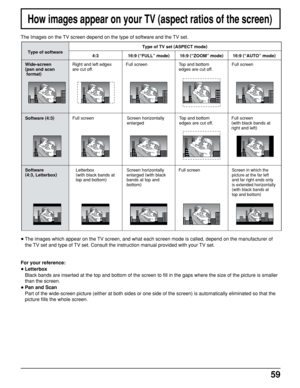 Page 5959
The Images on the TV screen depend on the type of software and the TV set.
How images appear on your TV (aspect ratios of the screen)
•The images which appear on the TV screen, and what each screen mode is called, depend on the manufacturer of
the TV set and type of TV set. Consult the instruction manual provided with your TV set.
For your reference:
•Letterbox
Black bands are inserted at the top and bottom of the screen to fill in the gaps where the size of the picture is smaller
than the screen....