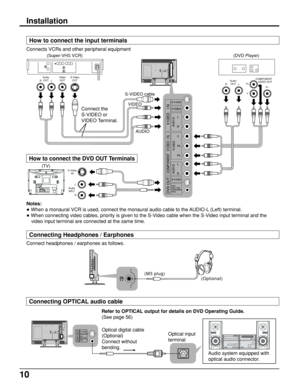 Page 1010
Connect headphones / earphones as follows.
(Optional) (M3 plug)
Audio system equipped with 
optical audio connector.
Refer to OPTICAL output for details on DVD Operating Guide.
(See page 56)
Audio
OUTVideo
OUTS-Video
OUT
RL
(Super-VHS VCR)
S-VIDEO cable
VIDEO
AUDIO
RAudio
OUTCOMPONENT
     VIDEO OUTLPB
YP
R
(DVD Player)
AudioINPUT
S-Video
IN
RL(TV)
Notes:
• When a monaural VCR is used, connect the monaural audio cable to the AUDIO-L (Left) terminal.
• When connecting video cables, priority is given to...