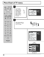 Page 1414
DISPLAY
TOP MENU
ANGLEDVD
MENU
RETURN
SKIP
STOP
PAUSE PLAY
ASPECT
TV/VIDEO MUTE
SLEEPCHVOL
SURROUND
CANCEL
REPEAT MODE A-B REPEAT PLAY MODE
R-TUNE
TV      
MENU
ENTER
SLOW/SEARCH
POWEREJECT
Flow Chart of TV menu
If the TV MENU
button is pressed,
the MENU screen
will be displayed.
If the TV MENU
button is pressed
once more, the
MENU screen will
be cleared.
Select desired MENU by
pushing Right “  
” button
or Left “ 
 
” button.
1
ENTER
TV      
MENU
2
MENU
ADJUSTSET  UP
RETURNENTER
SELECTPAGE
PICTURE...