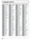 Page 5858
Language code list
Enter the appropriate code number for the initial settings  “AUDIO”, “SUBTITLE” and/or “MENUS”. (See pages 53, 54)
Code
6565
6566
6570
6577
6582
6583
6588
6590
6665
6669
6671
6672
6678
6679
6682
67796765
6783
6789
6865
6869
6890
6976
6978
6979
6983
6984
6985 
7065
7073
7074Language
Afar
Abkhazian
Afrikaan
Ameharic
Arabic
Assamese
Aymara
Azerbaijani
Bashkir
Byelorssian
Bulgarian
Bihari 
Bengali; Bangla 
Tibetan
Breton
Catalan
Corsican
Czech
Welsh
Danish
German
Bhutani
Fiji Finnish...