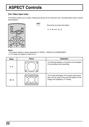 Page 2222
ASPECT Controls
Each time you press the button:
Notes:
•The aspect setting is stored separately for VIDEO1, VIDEO2 and COMPONENT.
•In TV mode, the aspect is fixed at 4:3.
(For Video input only)
Explanation
4:3 mode will display a 4:3 picture at its standard
4:3 size without any stretching.
16:9 mode will display 16:9 aspect ratio picture.
Bars can be seen at the top and bottom of the
image (not available in TV mode). Mode
4 : 3
16 : 9Picture
4 : 3
16 : 9
16 : 9 4 : 3
This feature allows you to enjoy...