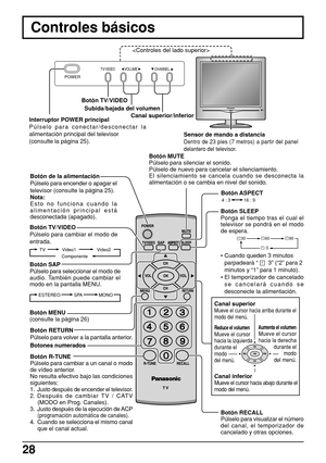 Page 2828
POWER
TV/VIDEO VOLUME CHANNEL
Controles básicos
Sensor de mando a distancia
Dentro de 23 pies (7 metros) a partir del panel
delantero del televisor.
Interruptor POWER principal
Púlselo para conectar/desconectar la
alimentación principal del televisor
(consulte la página 25).Canal superior/inferior
Subida/bajada del volumen
Botón TV/VIDEO
Botón SLEEP
Ponga el tiempo tras el cual el
televisor se pondrá en el modo
de espera.
•Cuando queden 3 minutos
parpadeará “ 
  3” (“2” para 2
minutos y “1” para 1...