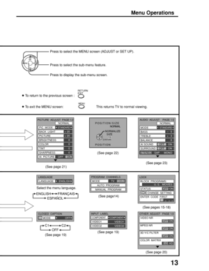 Page 13
12
VCRDVD
1 2 3
4 5 6
7 8
0
9
RETURN
EXIT
R-TUNE SLEEP
PROG GUIDE
RECALL MUTE
SAPPOWER
CH
DBS/CBLL
TV
CH
VOL
TV/VIDEOO
Menu Operations
2
or
Press  to  display  MENU
screen.
An On Screen Help box is displayed when a menu is displayed
on the TV. This Help box indicates which keys on the remote control
are used to navigate the menu shown. ON SCREEN HELP 
‘
Instruction’ box
1
MENU
ADJUST SET  UP
LANGUAGE
PROGRAM  CH
LOCK
CLOSED  CAPTION
INPUT  LABEL
OTHER  ADJUST
MENUADJUST SET  UP
LANGUAGE
PROGRAM  CH...