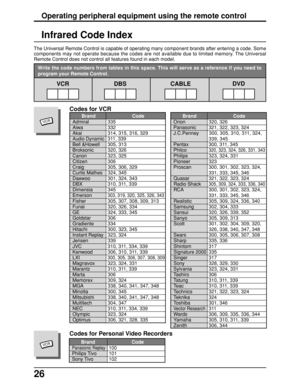 Page 2626
Infrared Code Index
The Universal Remote Control is capable of operating many component brands after entering a code. Some
components may not operate because the codes are not available due to limited memory. The Universal
Remote Control does not control all features found in each model.
Write the code numbers from tables in this space. This will serve as a reference if you need to
program your Remote Control.
VCR DBS
Operating peripheral equipment using the remote control
Codes for VCR
Brand Code...