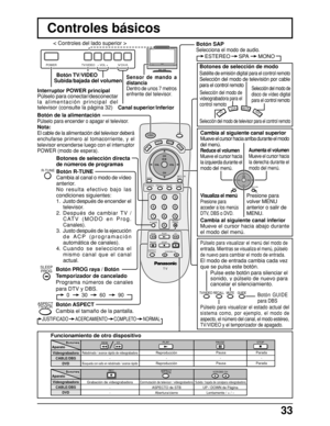Page 3333
POWER TV/VIDEO– VOL +CHR-STANDBY  G-POWER ON
VCRDVD
123
456
78
0
9
RETURN
EXITMENU
PLAY R-TUNEGUIDE RECALL MUTE TV/VIDEO
STOP
T V
PA U S EREC
FF REW
ASPECT
TV/VCR
VCR/DBS CH
SAP
CHO K
CH VOL VOL
DBS/CBL
T
V
POWER
SLEEP
PROG
Videograbadora
CABLE/DBS
DVD
Videograbadora
CABLE/DBS
DVDRebobinado / avance rápido de videograbadora-Búsqueda con salto en rebobinado / avance rápido
Reproducción
-
Reproducción
Grabación de videograbadora
-
- Pausa
-
 PausaParada
-
Parada
Subida / bajada de canalpara...