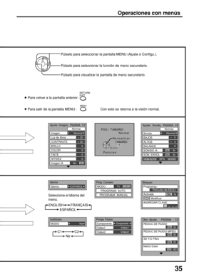 Page 35
34
VCRDVD
1 2 3
4 5 6
7 8 9
RETURN
EXIT
GUIDE
RECALL MUTE
SAPPOWER
CH
DBS/CBLL
TV
CH
VOL
TV/VIDEOO
21
Operaciones con menús
Pú lselo para visualizar la
pantalla MENU.
o
MENU
Ajuste
Imagen
Sonido Configu.
Ajuste Imagen
Ajuste Sonido
POS / TAMA
ÑO
MENU
Ajuste
Configu.
idioma
Prog. Canales
Bloqueo
Subt
ítulos
Ponga T
ítulos
Otro Ajuste
MENU
Ajuste
Imagen
Sonido Configu.
Ajuste Imagen
Ajuste Sonido
POS / TAMA
ÑO
MENUAjuste
Configu.
idioma
Prog. Canales
Bloqueo
Subt
ítulos
Ponga Títulos
Otro Ajuste...
