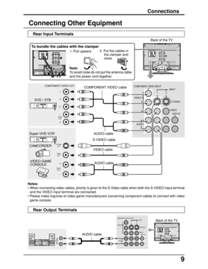 Page 99
COMPONENT VIDEO INPUTINPUT
2 1
S-VIDEO
VIDEO
AUDIO OUT
VIDEO
Y
P
B
PR
AUDIO
L
R
PR
PB
Y
R
L
COMPONENT VIDEO OUT
Audio
OUT
S-Video
OUT
Video
OUT
R
L
Audio
OUT
COMPONENT VIDEO INPUTINPUT
2 1
S-VIDEO
VIDEO
AUDIO OUT
VIDEOY
P
B
PR
AUDIOL
R
Audio
IN
RL
Connecting Other Equipment
AUDIO cable DVD / STBCOMPONENT VIDEO cable
AUDIO cable S-VIDEO cable
Rear Input Terminals
Back of the TV
Connections
AUDIO cableVIDEO cable Super-VHS VCR
CAMCORDER
VIDEO GAME
CONSOLE
Rear Output Terminals
Notes:
•When connecting...