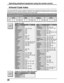 Page 2626
Infrared Code Index
The Universal Remote Control is capable of operating many component brands after entering a code. Some
components may not operate because the codes are not available due to limited memory. The Universal
Remote Control does not control all features found in each model.
Write the code numbers from tables in this space. This will serve as a reference if you need to
program your Remote Control.
VCR DBS
Operating peripheral equipment using the remote control
Codes for VCR
Brand Code...