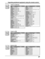Page 2727
         Brand Code
ABC 124
Archer 125, 132
Cableview 105, 132
Citizen 105, 122
Curtis 112, 113
Diamond 124, 125, 132
Eagle 129
Eastern 134
GC Brand 105, 132
Gemini 122
General 111, 119, 120, 121, 122,
Instrument/ 123, 124, 125, 126, 127
Jerrold
Hamlin 112, 118, 140, 141, 142,
145
Hitachi 103, 124
Macom 103, 104, 105
Magnavox 133
Memorex 130
Movietime 105, 132
Oak 102, 137, 139
Panasonic 109, 110, 114
Philips 106, 107, 128, 129, 130
Pioneer 101, 116
Pulsar 105, 132
Codes for Cable Box
         Brand...