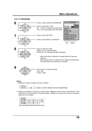 Page 1919
Press to select VIEW NR PROGRAMS?.
Press to select NO or YES.
NO : 
Cannot view programs with NR signals.
YES : Can view programs with NR signal.
U.S. TV PROGRAM
VIEW  NR  PROGRAMS? U. S.  TV  PROGRAMS
TV
—G
TV
—PG
TV
—1 4
TV
—MA
V
V
VD
DL
L
LS
S
S TV
—Y
TV
—Y7FV
SETTINGBASIC
NO  YES6
8
Press to select SETTING.
Press to select BASIC or DETAILED.7
Press to select the rating.
BASIC : You can select the titles.
DETAILED : You can select the titles and options.
Press to lock or unlock the rating.
Lock :...