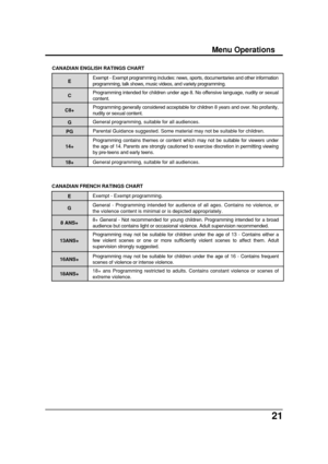 Page 2121
Menu Operations
CANADIAN ENGLISH RATINGS CHART
Exempt - Exempt programming includes: news, sports, documentaries and other information 
programming, talk shows, music videos, and variety programming.
Programming intended for children under age 8. No offensive language, nudity or sexual 
content.
Programming contains themes or content which may not be suitable for viewers under 
the age of 14. Parents are strongly cautioned to exercise discretion in permitting viewing 
by pre-teens and early teens....