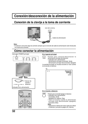 Page 3232
POWER
TV/VIDEO VOLUME CHANNELPOWER
Conexión/desconexión de la alimentación
Conexión de la clavija a la toma de corriente
Cómo conectar la alimentación
Púlselo para conectar/desconectar la
alimentación principal del televisor.
• Indicador de la alimentación
Alimentación principal conectada: Verde
Alimentación principal desconectada: Apagado
Ej.:
Sensor de
mando a
distancia Interruptor POWER principal
 Indicador de la alimentación
Púlselo para encender/apagar el televisor.
• Indicador de la...