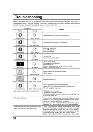 Page 3838
Troubleshooting
If there is a problem with your TV please refer to the table below to determine the symptoms, then carry out
the suggested check. If this does not solve the problem, please contact your local Panasonic dealer, quoting
the model number and serial number (both found on the rear of the TV).
Symptoms
Checks
Antenna location, direction or connection
Picture Sound
Aerial location, direction or connection
Electrical appliances
Cars / Motorcycles
Fluorescent lights
Volume level
Sound mute...