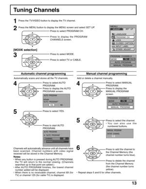 Page 1313
Tuning Channels
Automatically scans and stores all the TV channels.
Notes:
• When any button is pressed during AUTO PROGRAM,
the TV will return to the normal viewing. (Channels
searched up to that point are added.)
• After AUTO PROGRAM finishes, the lowest channel
number added will be displayed.
• When there is no receivable channel, channel 69 (for
TV) or channel 125 (for cable TV) is displayed.Press to select PROGRAM CH.
Press to display the PROGRAM
CHANNELS screen.
2
3
Press to select MODE.
Press...