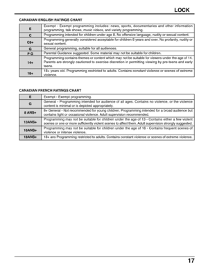 Page 1717
Exempt - Exempt programming includes: news, sports, documentaries and other information
programming, talk shows, music videos, and variety programming.
Programming intended for children under age 8. No offensive language, nudity or sexual content.
Programming generally considered acceptable for children 8 years and over. No profanity, nudity or
sexual content.
General programming, suitable for all audiences.
Parental Guidance suggested. Some material may not be suitable for children.
Programming...