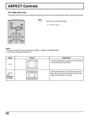 Page 2222
ASPECT Controls
This feature allows you to enjoy viewing the picture at its maximum size, including wide screen cinema format picture.
Each time you press the button:
Notes:
• The aspect setting is stored separately for VIDEO1, VIDEO2 and COMPONENT.
• In TV mode, the aspect is fixed at 4:3.
(For Video input only)
Explanation
4:3 mode will display a 4:3 picture at its standard
4:3 size without any stretching.
16:9 mode will display 16:9 aspect ratio picture.
Bars can be seen at the top and bottom of...
