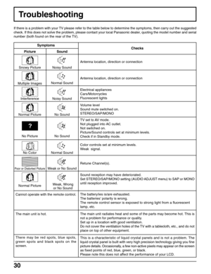 Page 3030
Troubleshooting
If there is a problem with your TV please refer to the table below to determine the symptoms, then carry out the suggested
check. If this does not solve the problem, please contact your local Panasonic dealer, quoting the model number and serial
number (both found on the rear of the TV).
Symptoms
Checks
Antenna location, direction or connection
Picture Sound
Antenna location, direction or connection
Electrical appliances
Cars/Motorcycles
Fluorescent lights
Volume level
Sound mute...