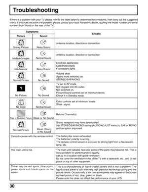 Page 3030
Troubleshooting
If there is a problem with your TV please refer to the table below to determine the symptoms, then carry out the suggested
check. If this does not solve the problem, please contact your local Panasonic dealer, quoting the model number and serial
number (both found on the rear of the TV).
Symptoms
Checks
Antenna location, direction or connection
Picture Sound
Antenna location, direction or connection
Electrical appliances
Cars/Motorcycles
Fluorescent lights
Volume level
Sound mute...