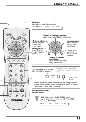 Page 1515
SAP button
Selects Audio mode (See page 24).
STEREO SAP MONO
Location of Controls
VCRDV D
123
456
78
09
RETURN
EXITMENU
PLAY R-TUNESLEEP
PROGGUIDE RECALL MUTE TV/VIDEO
STOP
T V
PAUSEREC
FF REW
ASPECT
TV/VCR
VCR/DBS CH
SAPPOWER
CHO K
CH VOL VOL
DBS/CBL
TV
Direct program number
selection buttonsPress to display the current system status, for example, Aspect
mode, Channel number, Stereo mode, Picture menu, TV/VIDEO,
Power save, Off timer and Color system.GUIDE button
for DBS. The input mode changes each...