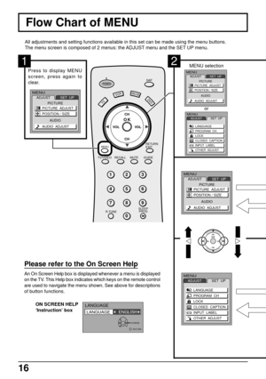 Page 1616
VCRDV D
123
456
78
09
RETURN
EXITMENU
R-TUNESLEEP
PROGGUIDE RECALL MUTE TV/VIDEOSAP
POWER
CH
CH VOL VOL
ACTION
DBS/CBL
TV
MENU
CH
CH VOL VOL
O K
Flow Chart of MENU
All adjustments and setting functions available in this set can be made using the menu buttons.
The menu screen is composed of 2 menus: the ADJUST menu and the SET UP menu.
MENUADJUSTSET  UP
LANGUAGE
PROGRAM  CH
LOCK
CLOSED  CAPTION
INPUT  LABEL
OTHER  ADJUST
MENUADJUSTSET  UP
LANGUAGE
PROGRAM  CH
LOCK
CLOSED  CAPTION
INPUT  LABEL
OTHER...