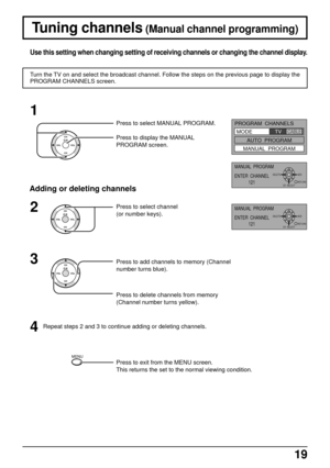 Page 1919
PROGRAM  CHANNELS
MODE
AUTO  PROGRAM
MANUAL  PROGRAM     TV    CABLE
Adding or deleting channels
MANUAL  PROGRAM
ENTER  CHANNEL
121
RETURN DELETE
CH  SELECTADD
MANUAL  PROGRAM
ENTER  CHANNEL
121
RETURN DELETE
CH  SELECTADD
Press to select MANUAL PROGRAM.
Press to display the MANUAL
PROGRAM screen.
1
Press to select channel
(or number keys).2
3
Press to add channels to memory (Channel
number turns blue).
Press to delete channels from memory
(Channel number turns yellow).
4Repeat steps 2 and 3 to...