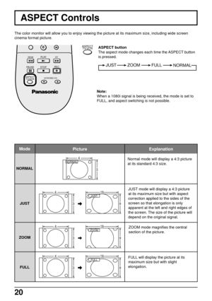 Page 2020
The color monitor will allow you to enjoy viewing the picture at its maximum size, including wide screen
cinema format picture.
ASPECT button
The aspect mode changes each time the ASPECT button
is pressed.
Note:
When a 1080i signal is being received, the mode is set to
FULL, and aspect switching is not possible.
ASPECT
TV/VCR
Normal mode will display a 4:3 picture
at its standard 4:3 size.
ZOOM mode magnifies the central
section of the picture.
FULL will display the picture at its
maximum size but...