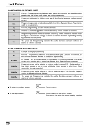 Page 2828
Lock Feature
CANADIAN ENGLISH RATINGS CHART
Exempt - Exempt programming includes: news, sports, documentaries and other information 
programming, talk shows, music videos, and variety programming.
Programming intended for children under age 8. No offensive language, nudity or sexual 
content.
Programming contains themes or content which may not be suitable for viewers under 
the age of 14. Parents are strongly cautioned to exercise discretion in permitting viewing 
by pre-teens and early teens....