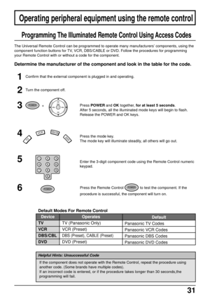 Page 3131
Operating peripheral equipment using the remote control
The Universal Remote Control can be programmed to operate many manufacturers’ components, using the
component function buttons for TV, VCR, DBS/CABLE or DVD. Follow the procedures for programming
your Remote Control with or without a code for the component.
Determine the manufacturer of the component and look in the table for the code.
Programming The Illuminated Remote Control Using Access Codes
1Confirm that the external component is plugged in...