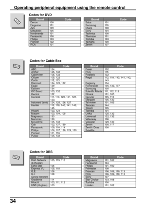 Page 3434
Operating peripheral equipment using the remote control
        Brand CodeDenon 100Ferguson 101JVC 109Mitsubishi 105Nordmende 101Panasonic 100Philips 103Pioneer 102
RCA 101
Codes for DVD
        Brand CodeSaba 101Samsung 110Sharp 108Sony 104Technics 100Thomson 101Toshiba 103Yamaha 100
Zenith 107
         Brand CodeABC 124Archer 125, 132Cableview 105, 132Citizen 105, 122Curtis 112, 113Diamond 124, 125, 132Eagle 129Eastern 134GC Brand 105, 132Gemini 122
General 111, 119, 120, 121, 122,
123,Instrument/...