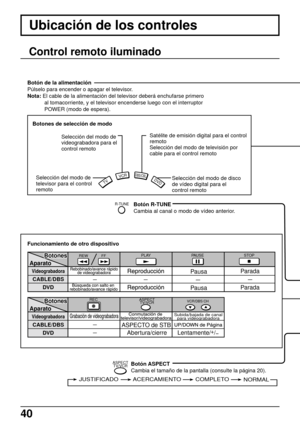 Page 4040
R-TUNE
DBS/CBLVCR
TVDVD
ASPECT
TV/VCR
JUSTIFICADO ACERCAMIENTO COMPLETO
NORMAL
Botón de la alimentación
Púlselo para encender o apagar el televisor.
Nota: El cable de la alimentación del televisor deberá enchufarse primero
al tomacorriente, y el televisor encenderse luego con el interruptor
POWER (modo de espera).
Botón R-TUNE
Cambia al canal o modo de vídeo anterior.
Botones de selección de modo
Selección del modo de
televisor para el control
remotoSelección del modo de
videograbadora para el
control...