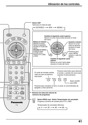 Page 4141
VCRDV D
123
456
78
09
RETURN
EXITMENU
PLAY R-TUNESLEEP
PROGGUIDE RECALL MUTE TV/VIDEO
STOP
T V
PAUSEREC
FF REW
ASPECT
TV/VCR
VCR/DBS CH
SAPPOWER
CHO K
CH VOL VOL
DBS/CBL
TV
ESTEREO SPA MONO
3060 90
0
Botones de selección directa de
números de programas Botón SAP
Selecciona el modo de audio.
Botón PROG raya / Botón Temporizador de cancelado
Programa números de canales para DTV y DBS.
Ubicación de los controles
Temporizador de cancelado (Minutos)
SLEEP
PROG
RETURN
EXITMENU
CH
CH VOL VOLO K
Reduce el...