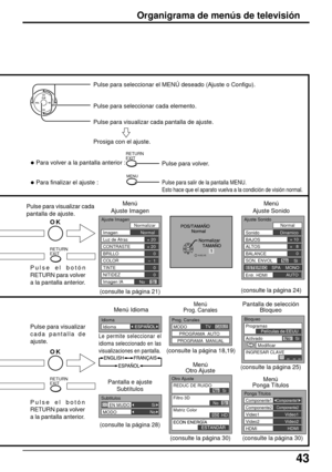 Page 4343
RETURN
EXIT
MENU
Menú
Ajuste Imagen
Pulse el botón
RETURN para volver
a la pantalla anterior.
• Para volver a la pantalla anterior :
• Para finalizar el ajuste :Pulse para volver.Pulse para salir de la pantalla MENU.
Esto hace que el aparato vuelva a la condición de visión normal.
Pulse para seleccionar el MENÚ deseado (Ajuste o Configu).
Pulse para seleccionar cada elemento.
Pulse para visualizar cada pantalla de ajuste.
Prosiga con el ajuste.
Pulse para visualizar cada
pantalla de ajuste.Menú
Ajuste...
