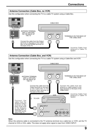 Page 99
Connections
Use this configuration when connecting the TV to a cable TV system using a Cable Box.
Antenna Connection (Cable Box, no VCR)
Use this configuration when connecting the TV to a cable TV system using a Cable Box and VCR.
Antenna Connection (Cable Box, and VCR)
S-VIDEO S-VIDEOL
R
YY
L
RL
R
VIDEO VIDEO
AUDIO AUDIOPBPBPRPR 12 12
AUDIO OUTHPJ
COMPONENT VIDEO
INPUTL
RL
RVIDEO VIDEO
AUDIO AUDIOINPUT
ANT
Connect the cable from the Output
terminal on the back of the Cable
Box to the ANTENNA terminal...