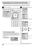 Page 4242
VCRDV D
123
456
78
09
RETURN
EXITMENU
R-TUNESLEEP
PROGGUIDE RECALL MUTE TV/VIDEOSAP
POWER
CH
CH VOL VOL
ACTION
DBS/CBL
TV
MENU
CH
CH VOL VOL
O K
21
CH
CH VOL VOLO K
Organigrama de menús de televisión
Utilizando los botones del menú se pueden hacer todos los ajustes y configuraciones que este aparato es
capaz de realizar. La pantalla de menú está compuesta de 2 menús, el menú Ajuste y el menú Configu.
Selección de MENÚ
Púlselo para visualizar la
pantalla MENU, y púlselo
de nuevo para cancelarla....