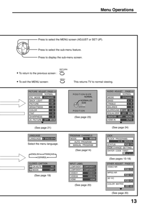 Page 1313
Menu Operations
(See page 21)
• To return to the previous screen :
• To exit the MENU screen: This returns TV to normal viewing.Press to select the MENU screen (ADJUST or SET UP).
Press to select the sub-menu feature.
Press to display the sub-menu screen.
(See pages 15-18)(See page 24)
Select the menu language.
(See page14)
(See page 20)
(See page 20) (See page 19)(See page 23)
OFF          ONCOOL
COOL
NORMAL
PIC  MODE
BACK  LIGHT
PICTURE
BRIGHTNESS
COLOR
TINT
SHARPNESS
AI  PICTURE+ 20
+ 20
0
0
0
0...