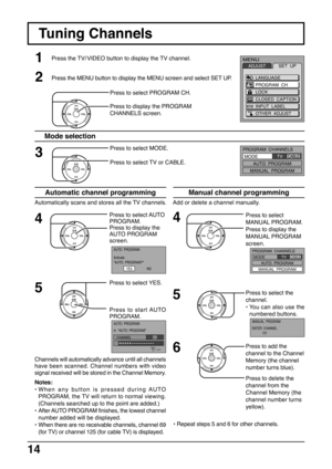 Page 1414
Tuning Channels
Press to select PROGRAM CH.
Press to display the PROGRAM
CHANNELS screen.
2
3
Press to select MODE.
Press to select TV or CABLE.
4Press to select AUTO
PROGRAM.
Press to display the
AUTO PROGRAM
screen.
5
Press to select YES.
Press to start AUTO
PROGRAM. Automatically scans and stores all the TV channels.
1Press the TV/ VIDEO button to display the TV channel.
Notes:
•When any button is pressed during AUTO
PROGRAM, the TV will return to normal viewing.
(Channels searched up to the point...